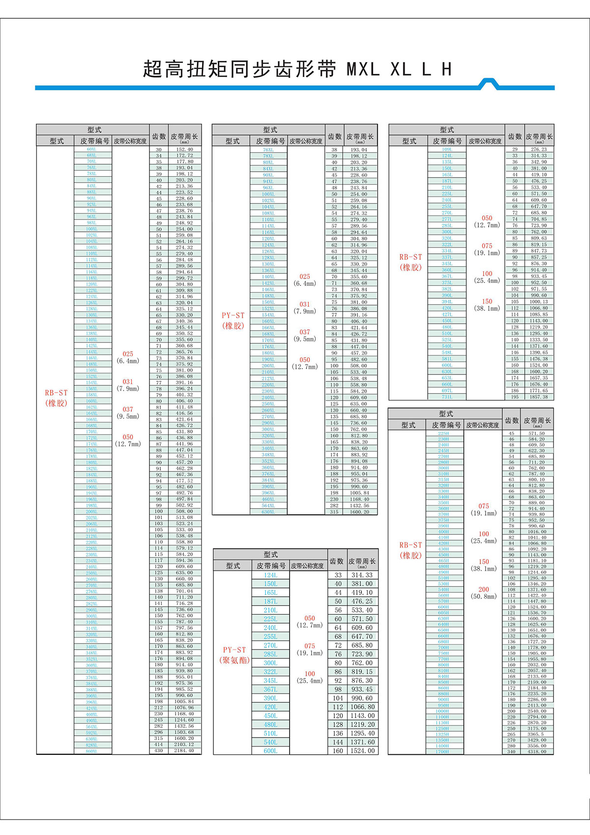 超高扭矩同步齒形帶MXL、XL、L、H型2.jpg