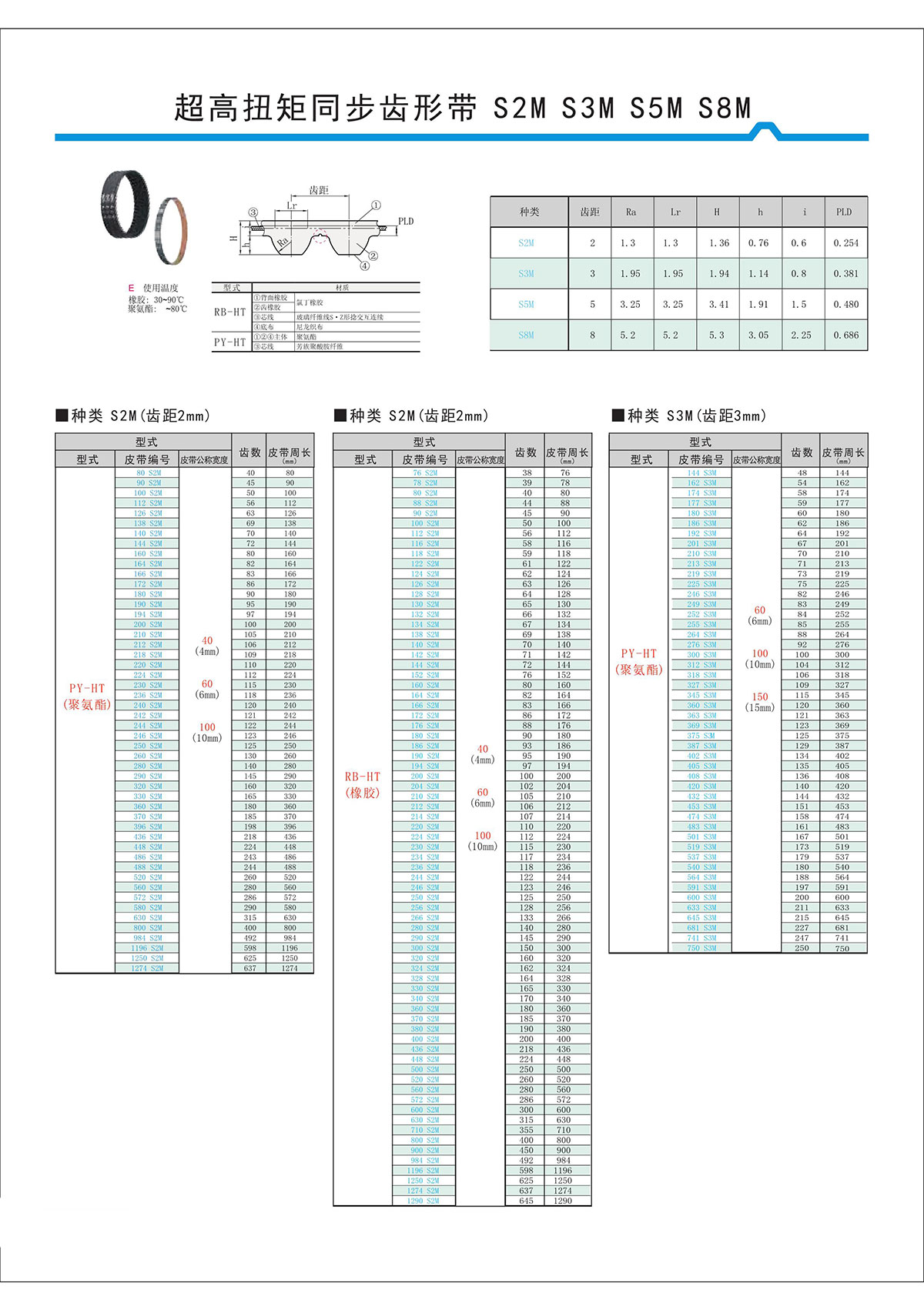 超高扭矩同步齒形帶S2M、S3M、S5M、S8M.jpg
