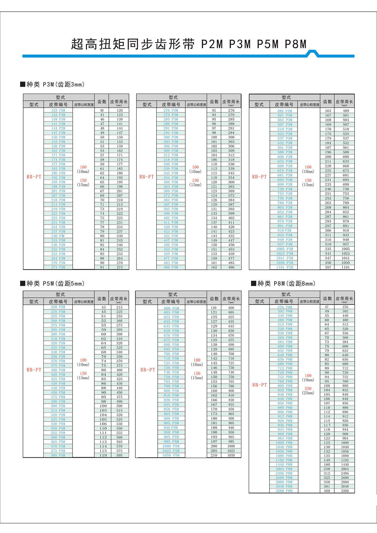 超高扭矩同步齒形帶S2M、S3M、S5M、S8M型4.jpg