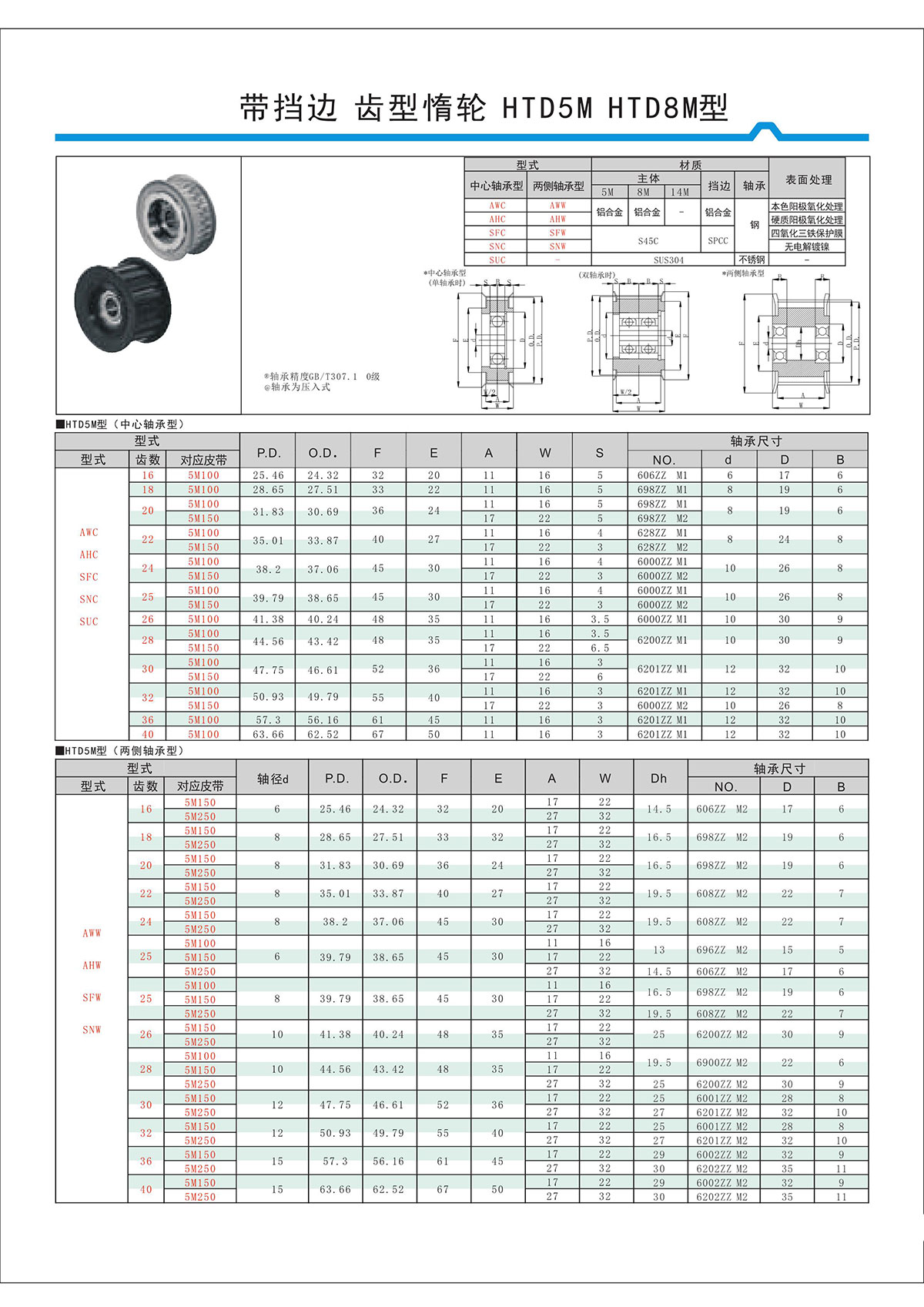 帶擋邊齒形惰輪HTD5M、HTD8M型.jpg