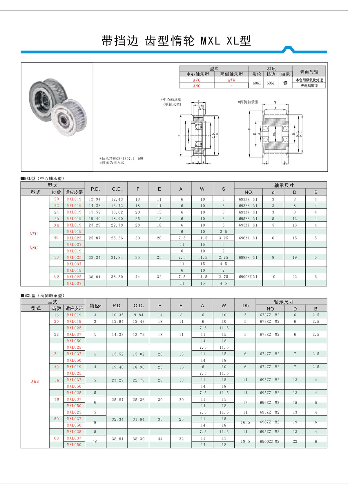 帶擋邊齒形惰輪MXL、XL型.jpg